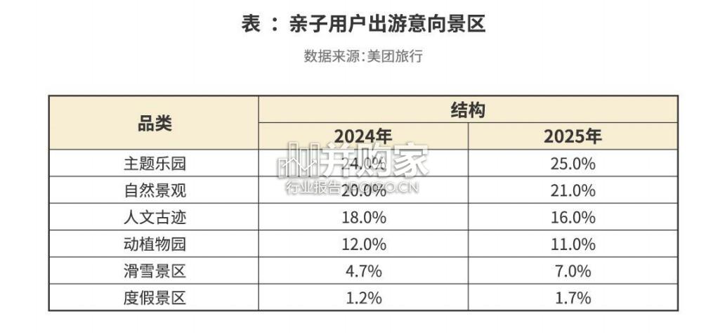 亲子度假发展报告(25页)-第1张图片 亲子度假发展报告(25页)-第1张图片