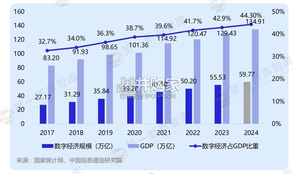中国IT后市场发展研究报告(44页)-第1张图片 中国IT后市场发展研究报告(44页)-第1张图片