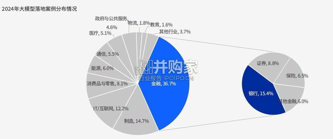 中国银行业大模型应用报告(98页)-第1张图片 中国银行业大模型应用报告(98页)-第1张图片