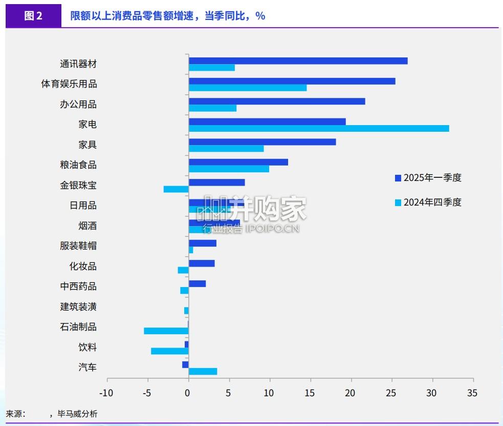 中国银行业调查报告(231页)-第1张图片 中国银行业调查报告(231页)-第1张图片