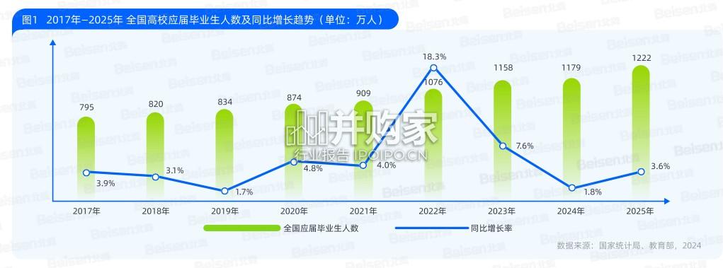 企业校园招聘AI应用实用指南：AI重塑校园招聘从趋势洞察到实践路径（77页）-第1张图片