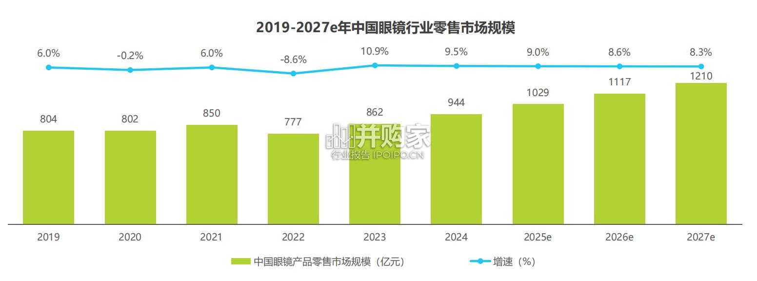 中国舒适眼镜白皮书(38页)-第1张图片 中国舒适眼镜白皮书(38页)-第1张图片