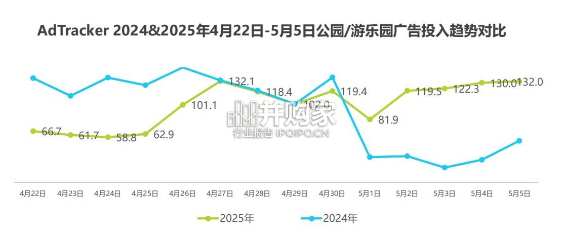 五一假期研究报告:体验经济引爆五一流量(11页)-第1张图片 五一假期研究报告:体验经济引爆五一流量(11页)-第1张图片