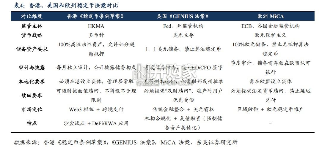 稳定币专题报告:香港监管框架下的机遇与挑战(25页)-第1张图片 稳定币专题报告:香港监管框架下的机遇与挑战(25页)-第1张图片