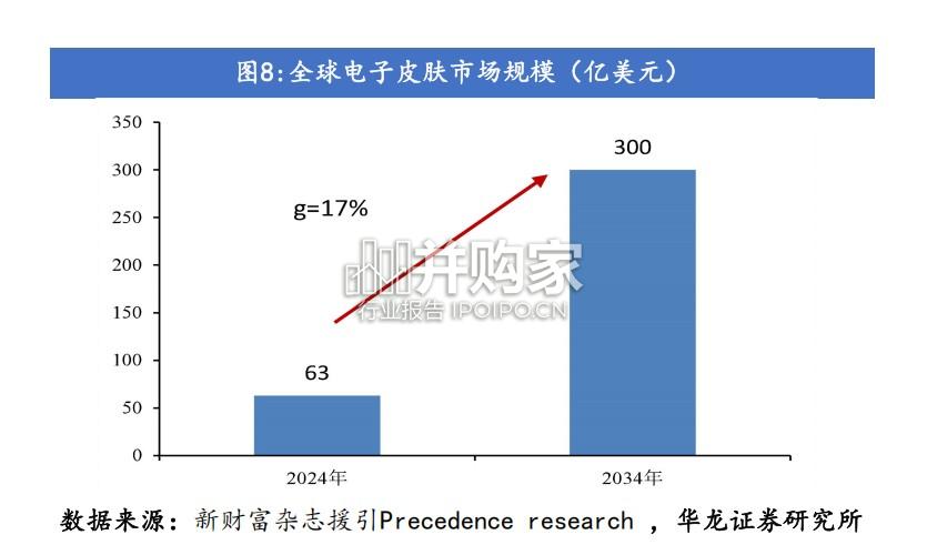 人形机器人电子皮肤行业报告:柔性压力传感(27页)-第1张图片 人形机器人电子皮肤行业报告:柔性压力传感(27页)-第1张图片