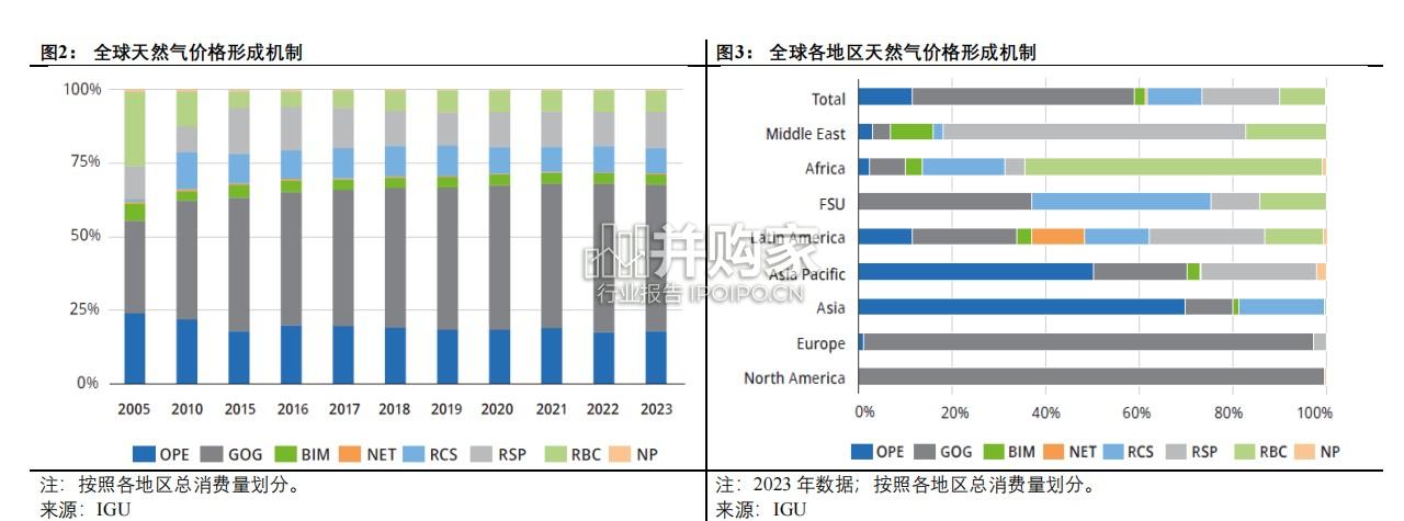 全球LNG行业展望报告(18页)-第1张图片 全球LNG行业展望报告(18页)-第1张图片