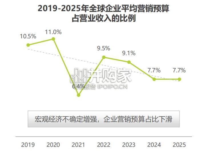 海外红人营销SaaS行业研究报告(25页)-第1张图片 海外红人营销SaaS行业研究报告(25页)-第1张图片