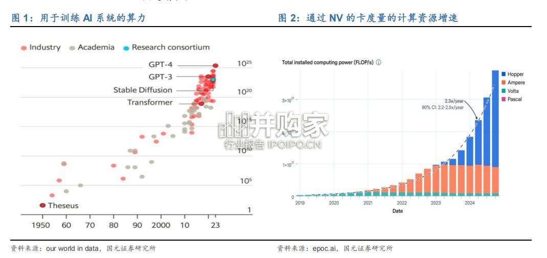 共封装光学CPO行业报告:光电协同(32页)-第1张图片 共封装光学CPO行业报告:光电协同(32页)-第1张图片