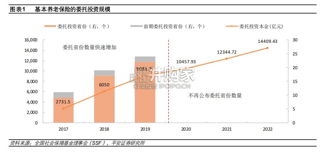 中国的养老保险基金投资管理现状与前景展望报告(20页)-第1张图片 中国的养老保险基金投资管理现状与前景展望报告(20页)-第1张图片