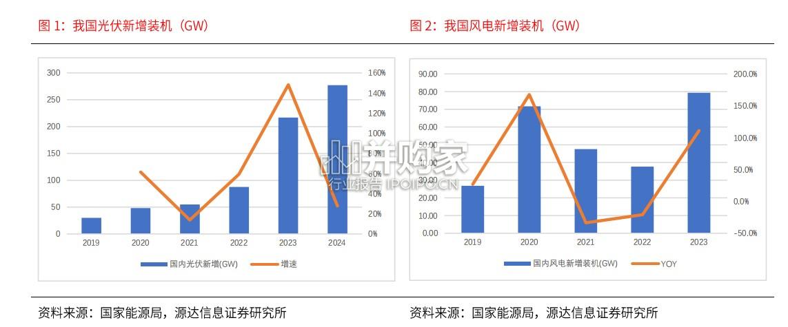 新型电力系统行业报告:特高压和出海(21页)-第1张图片 新型电力系统行业报告:特高压和出海(21页)-第1张图片
