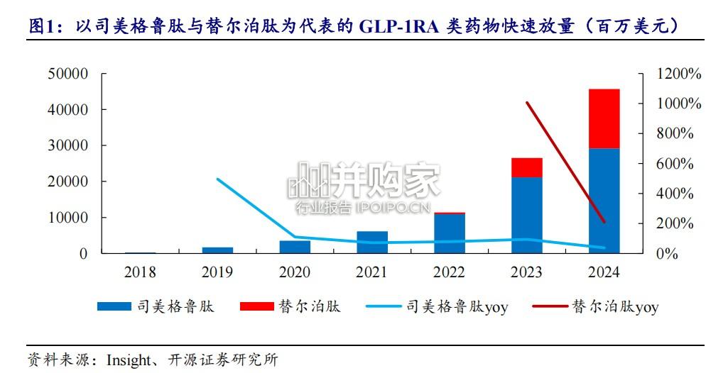 生物制品行业报告:MNC布局减重降糖,BD黄金窗口期(17页)-第1张图片 生物制品行业报告:MNC布局减重降糖,BD黄金窗口期(17页)-第1张图片