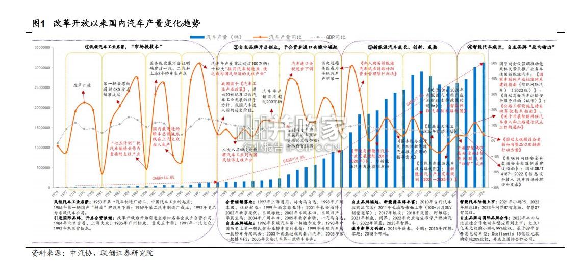 国内汽车市场分析和投资方向展望报告(30页)-第1张图片 国内汽车市场分析和投资方向展望报告(30页)-第1张图片