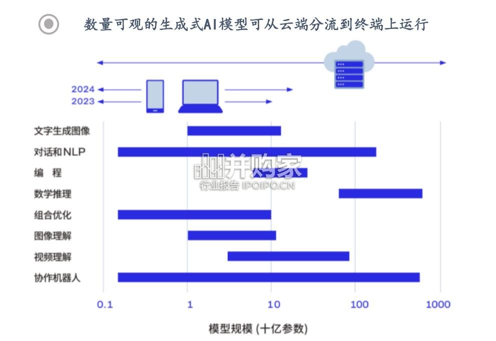 AIoT端侧行业报告(48页)-第1张图片 AIoT端侧行业报告(48页)-第1张图片