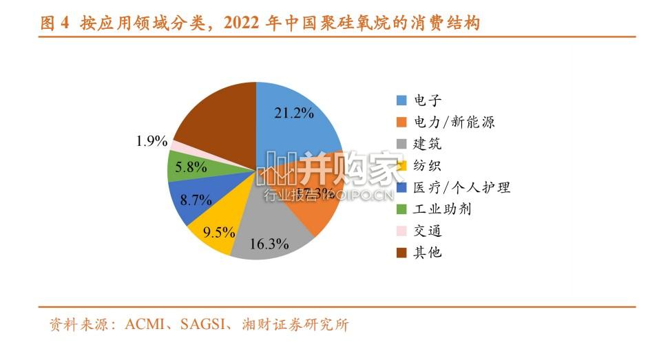 有机硅行业报告(33页)-第1张图片 有机硅行业报告(33页)-第1张图片