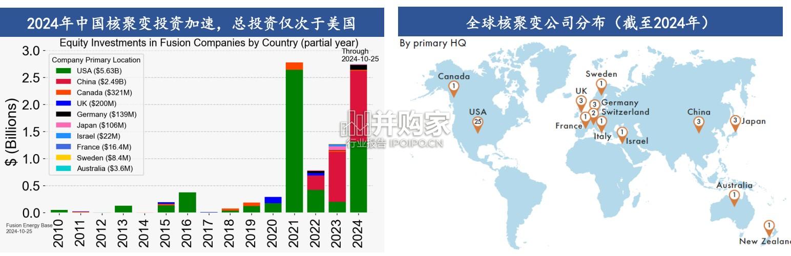 可控核聚变行业报告(37页)-第1张图片 可控核聚变行业报告(37页)-第1张图片
