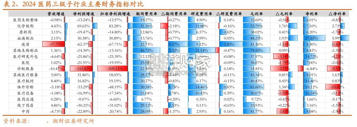 疫苗行业研究报告:创新力及差异化是破局关键(27页)-第1张图片 疫苗行业研究报告:创新力及差异化是破局关键(27页)-第1张图片