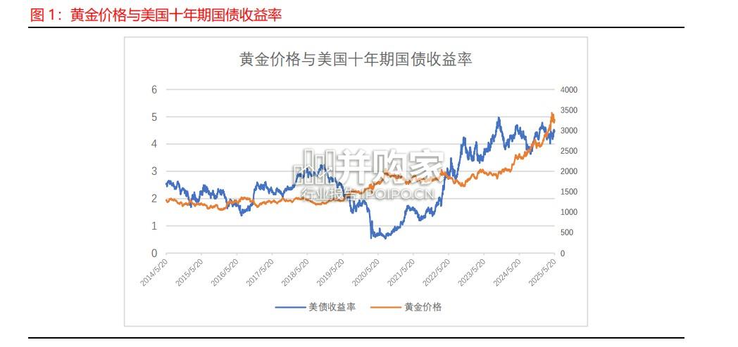 黄金行业研究报告:去美元化背景下(13页)-第1张图片 黄金行业研究报告:去美元化背景下(13页)-第1张图片