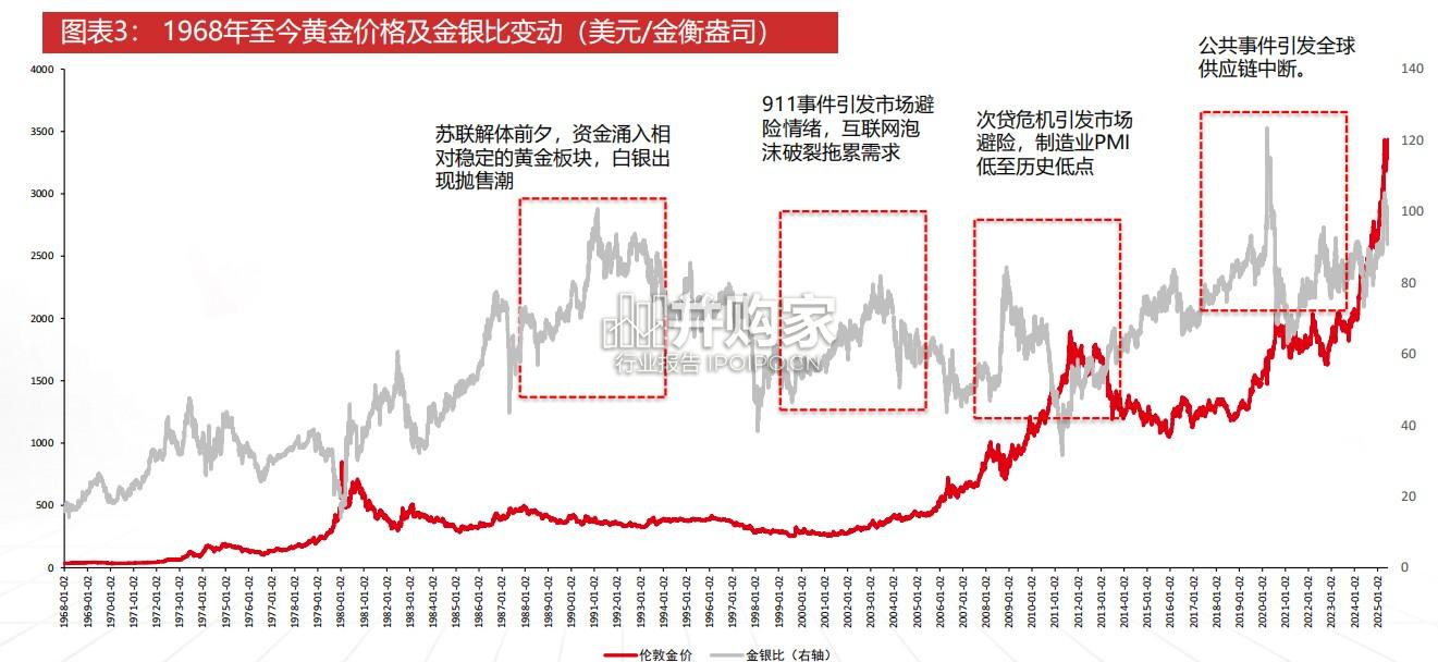 白银行业专题报告:低估的贵金属(28页)-第1张图片 白银行业专题报告:低估的贵金属(28页)-第1张图片