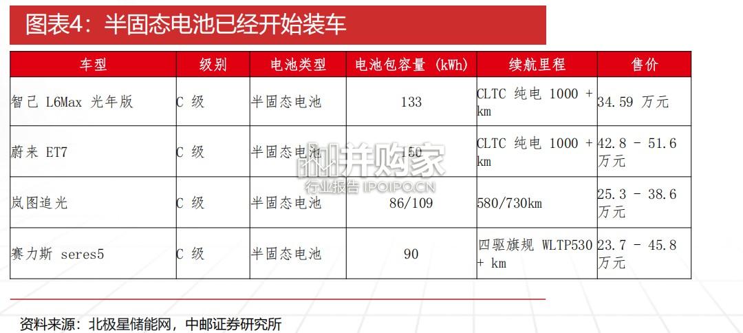 固态电池对上游金属需求梳理研究报告(46页)-第1张图片 固态电池对上游金属需求梳理研究报告(46页)-第1张图片