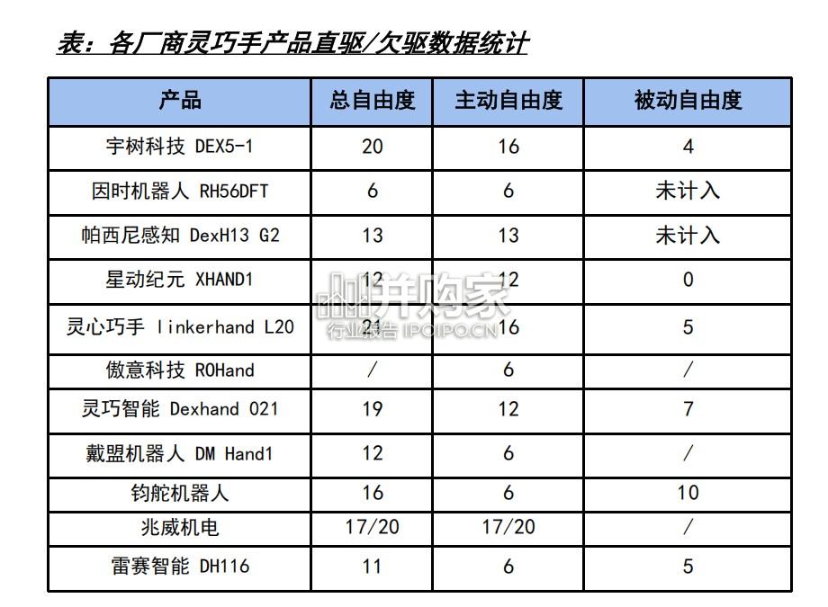 灵巧手行业报告:从运动学原理出发(34页)-第1张图片 灵巧手行业报告:从运动学原理出发(34页)-第1张图片