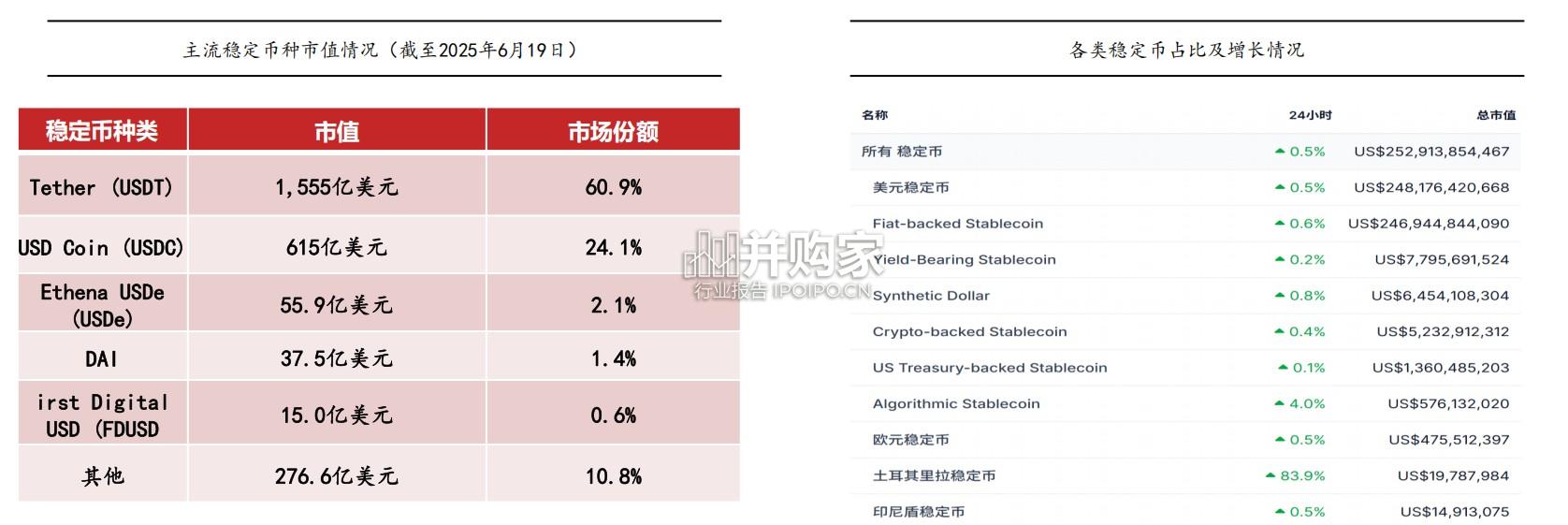 稳定币+RWA真实世界资产研究报告:跃向数字金融3.0(30页)-第1张图片 稳定币+RWA真实世界资产研究报告:跃向数字金融3.0(30页)-第1张图片