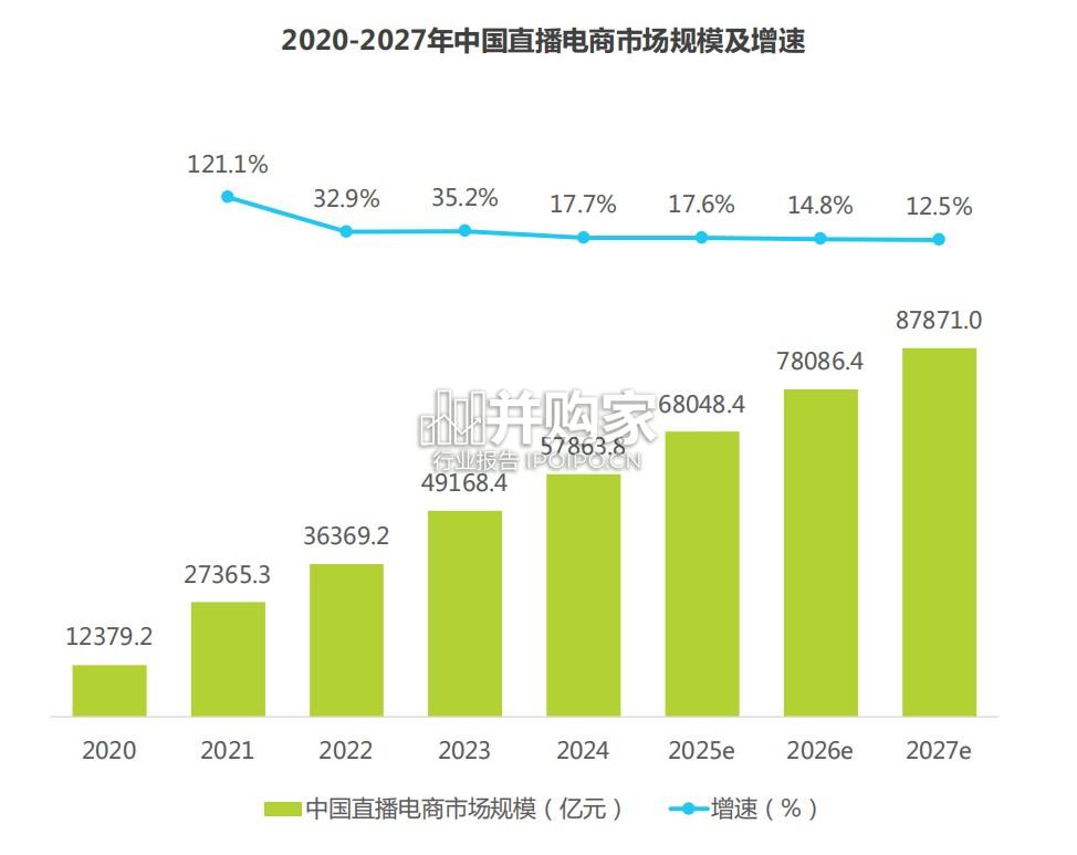 淘宝直播商家运营方法论白皮书(42页)-第1张图片 淘宝直播商家运营方法论白皮书(42页)-第1张图片
