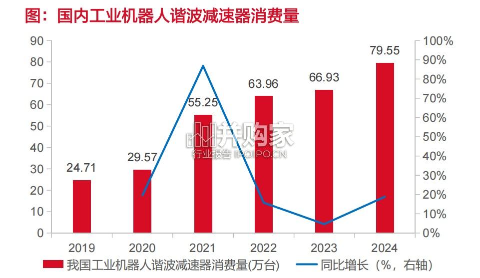 谐波减速器行业报告(46页)-第1张图片 谐波减速器行业报告(46页)-第1张图片