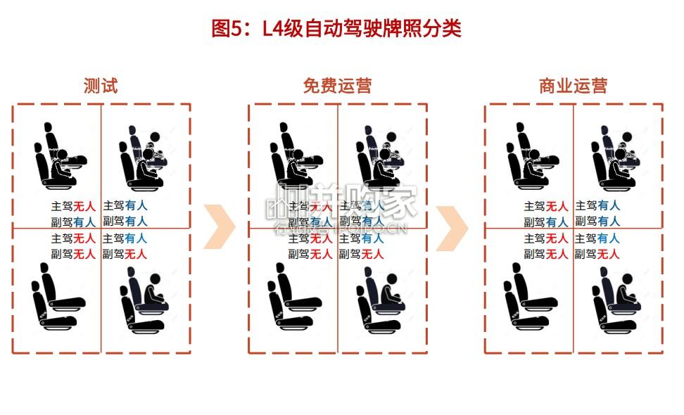 汽车智驾行业的思考与梳理报告:Robotaxi加速落地(34页)-第1张图片 汽车智驾行业的思考与梳理报告:Robotaxi加速落地(34页)-第1张图片