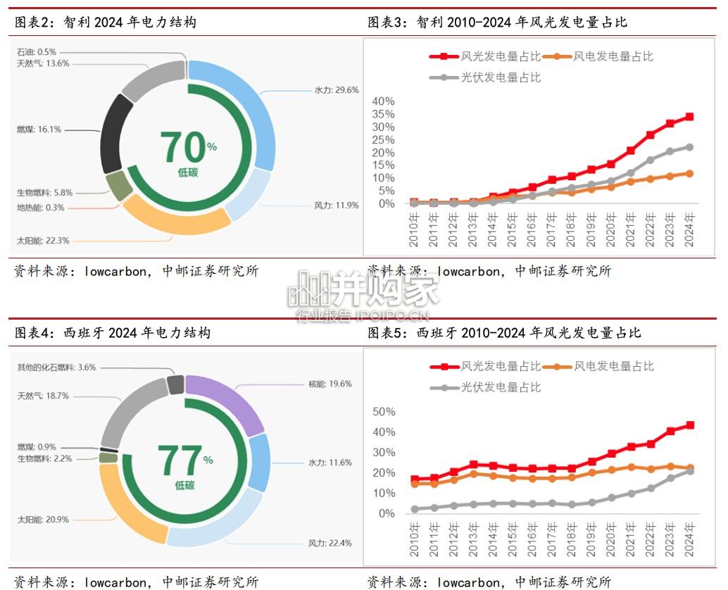 抽水储能产业报告:抽蓄是促进新能源高质量发展和提升电力系统安全性的有效途径(19页)-第1张图片 抽水储能产业报告:抽蓄是促进新能源高质量发展和提升电力系统安全性的有效途径(19页)-第1张图片