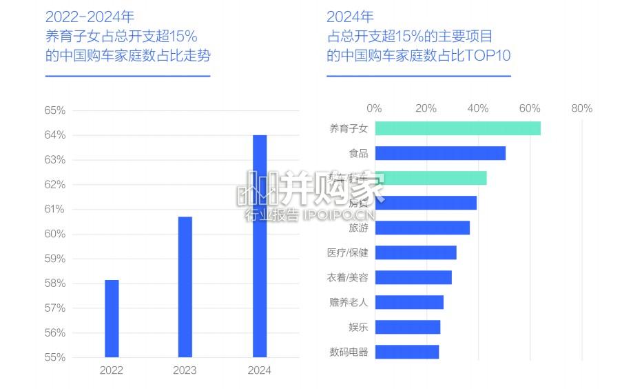 中国购车用户家庭收支洞察报告:养育子女篇(28页)-第1张图片 中国购车用户家庭收支洞察报告:养育子女篇(28页)-第1张图片