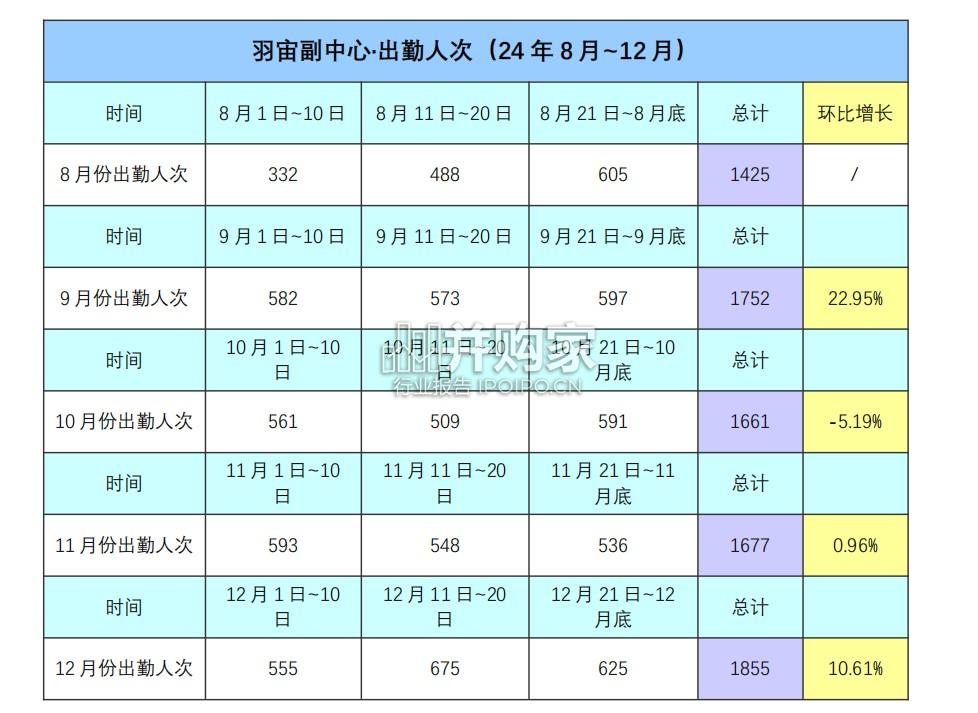 全国羽毛球群群主的阶段性调研与洞察报告(21页)-第1张图片 全国羽毛球群群主的阶段性调研与洞察报告(21页)-第1张图片