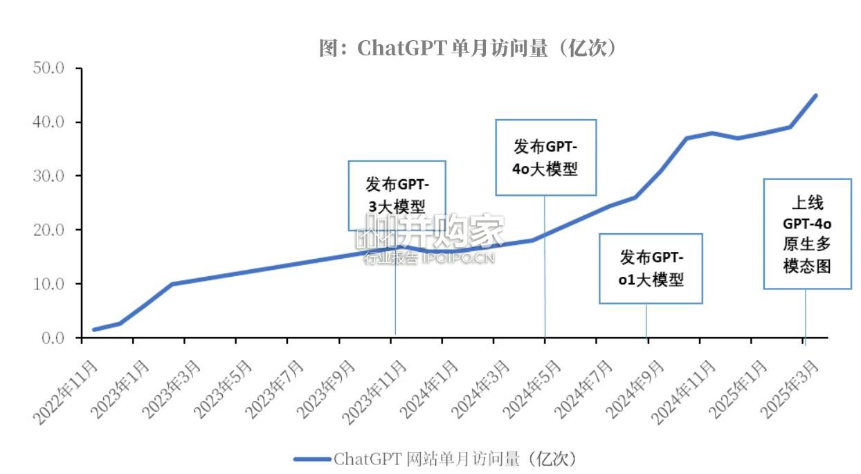 AI应用商业化研究报告(18页)-第1张图片 AI应用商业化研究报告(18页)-第1张图片
