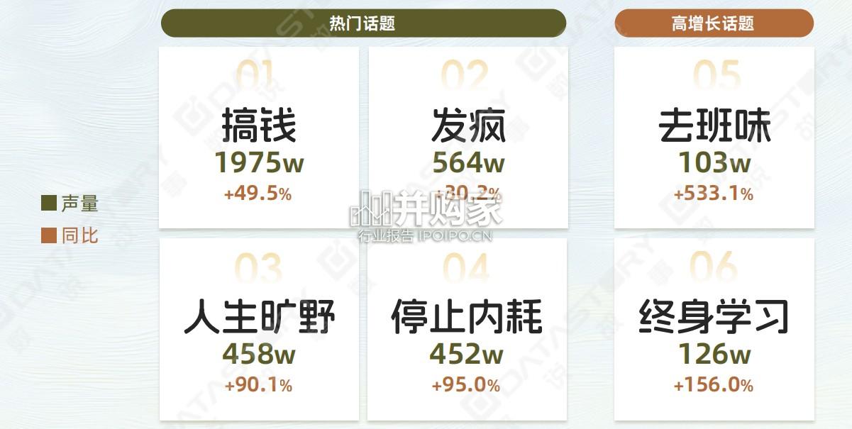 热议话题人群新趋势报告(49页)-第1张图片 热议话题人群新趋势报告(49页)-第1张图片