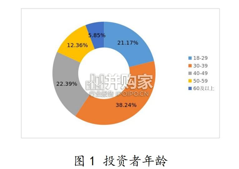 2024年度投资者知权、行权、维权调查报告(36页)-第1张图片 2024年度投资者知权、行权、维权调查报告(36页)-第1张图片
