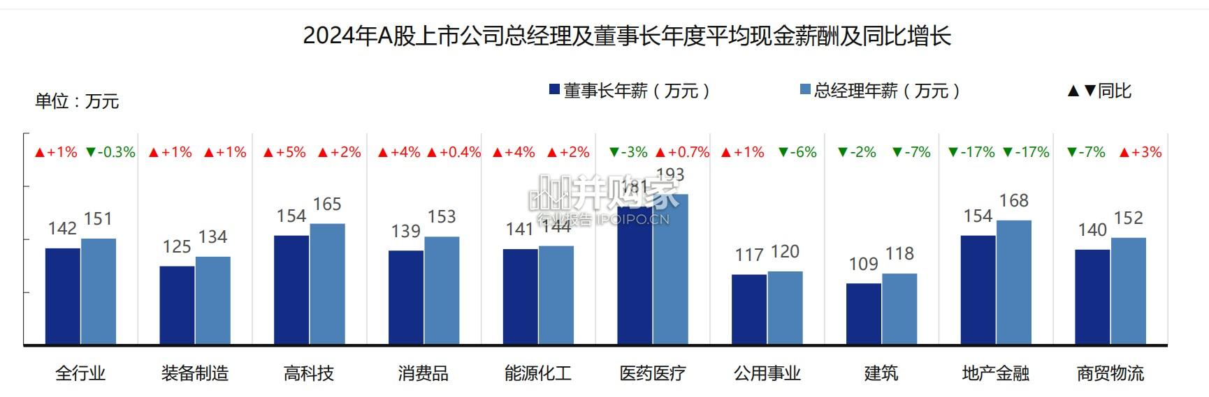2025年A股上市公司高管薪酬调研报告(54页)-第1张图片 2025年A股上市公司高管薪酬调研报告(54页)-第1张图片