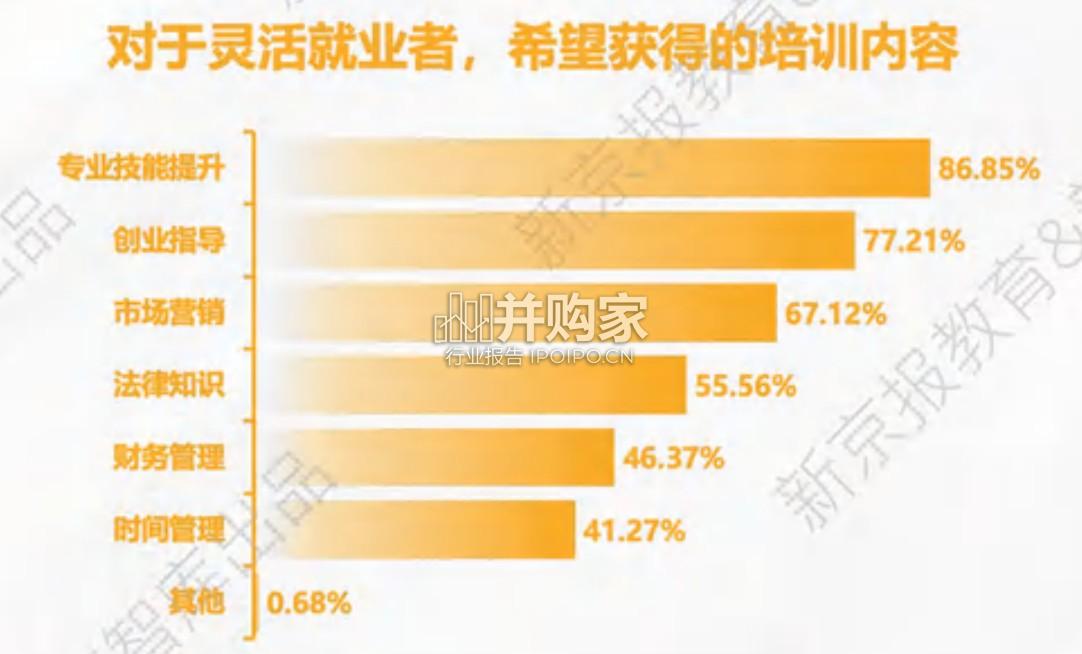 数字经济下灵活就业发展研究报告(98页)-第1张图片 数字经济下灵活就业发展研究报告(98页)-第1张图片