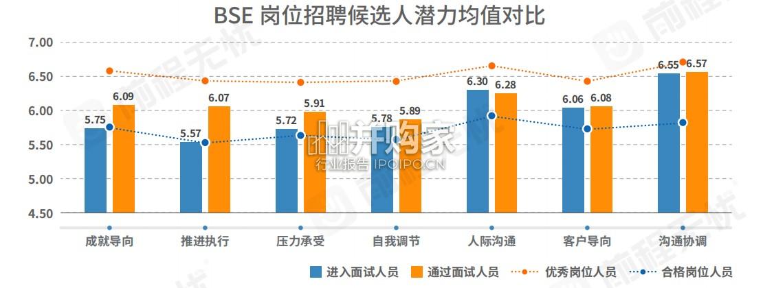 校招人才素质洞察白皮书(49页)-第1张图片 校招人才素质洞察白皮书(49页)-第1张图片