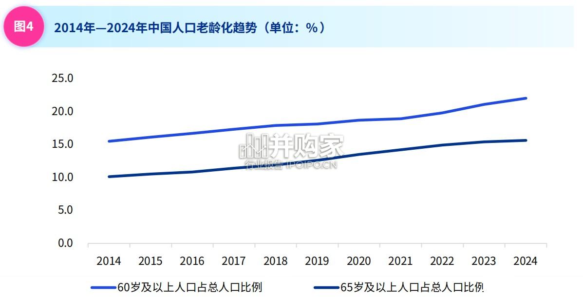 中国宠物行业市场报告(83页)-第1张图片 中国宠物行业市场报告(83页)-第1张图片