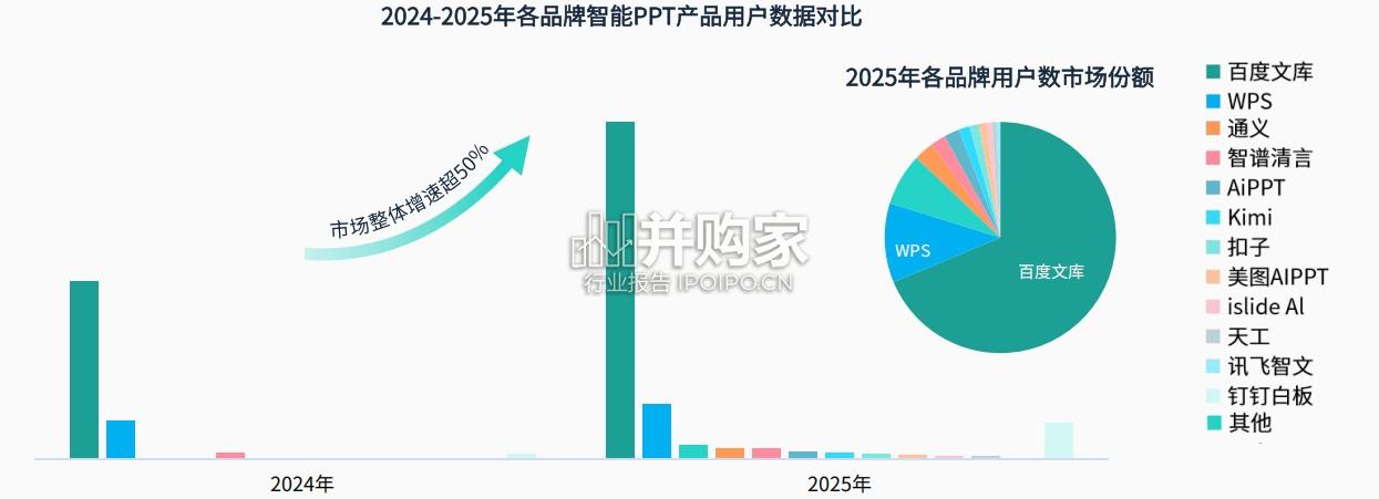 智能PPT行业市场研究报告(22页)-第1张图片 智能PPT行业市场研究报告(22页)-第1张图片