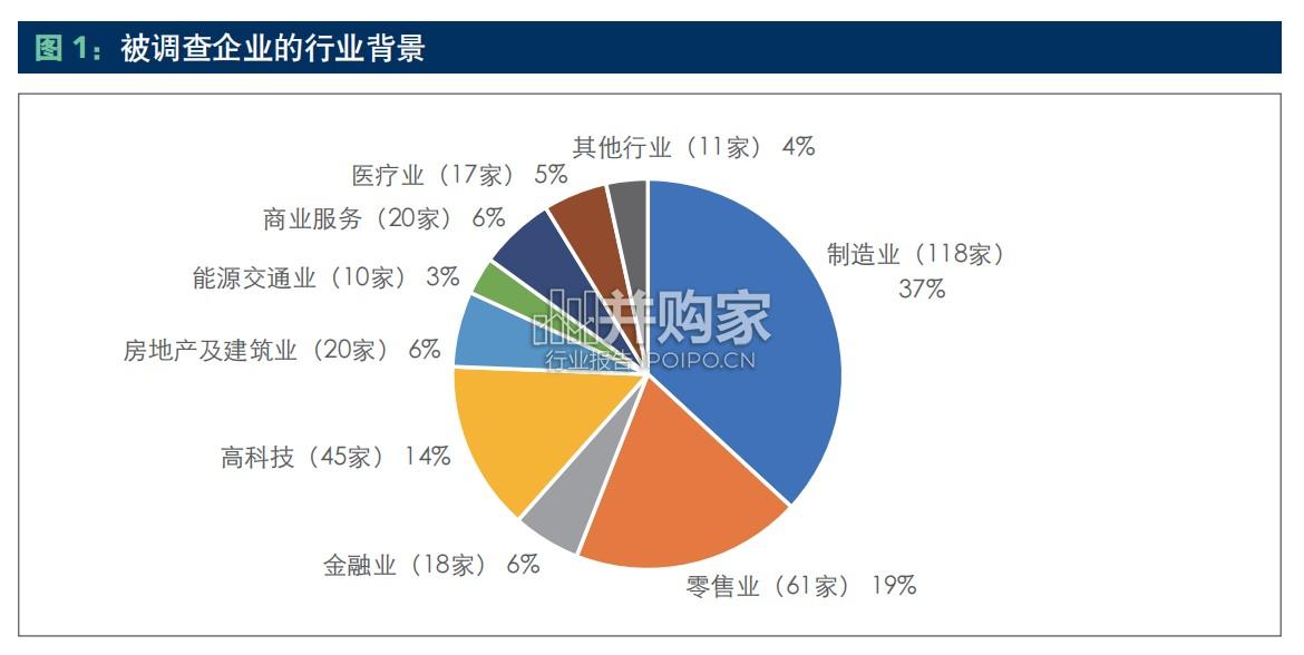 中国集团型企业成本管理调查问卷分析报告(55页)-第1张图片 中国集团型企业成本管理调查问卷分析报告(55页)-第1张图片