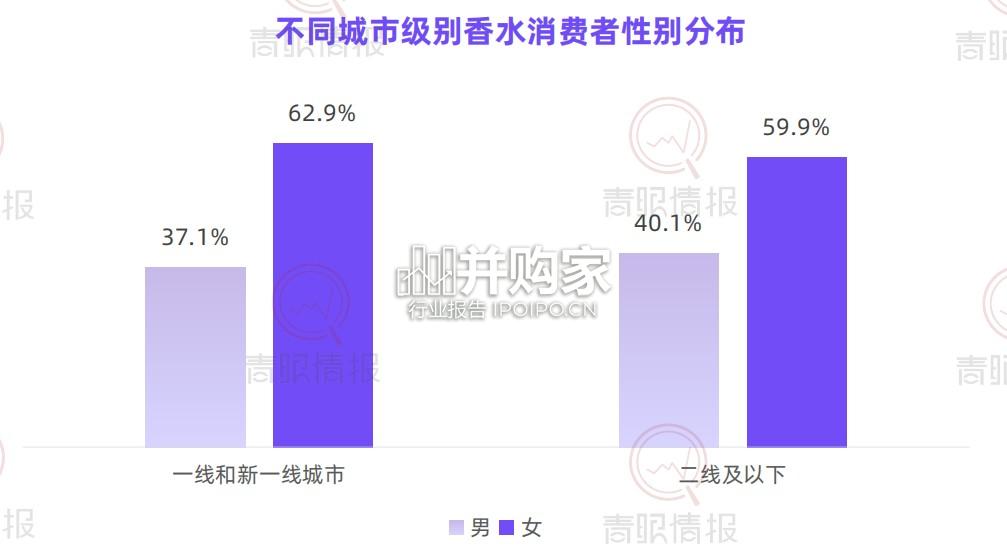 香水消费者洞察报告(48页)-第1张图片 香水消费者洞察报告(48页)-第1张图片