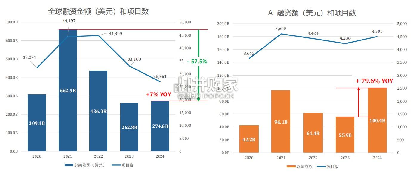 中国AI Cloud行业趋势报告(42页)-第1张图片 中国AI Cloud行业趋势报告(42页)-第1张图片