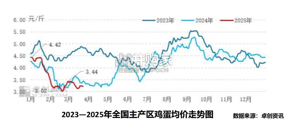 中国蛋鸡产业发展趋势报告(137页)-第1张图片 中国蛋鸡产业发展趋势报告(137页)-第1张图片