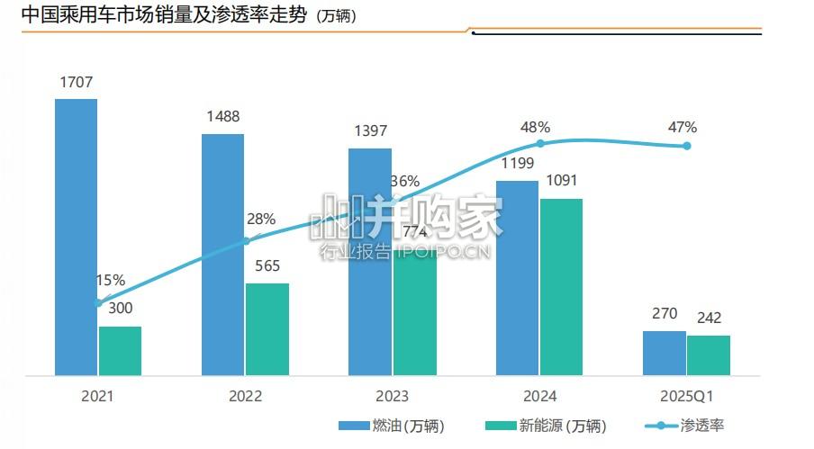 中国汽车消费洞察报告(24页)-第1张图片 中国汽车消费洞察报告(24页)-第1张图片
