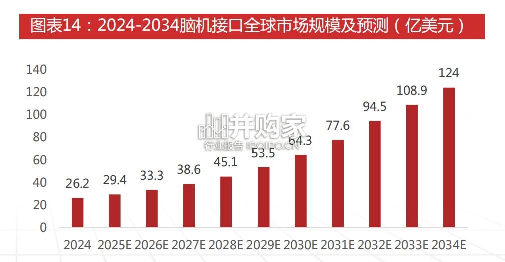 脑机接口行业报告(23页)-第1张图片 脑机接口行业报告(23页)-第1张图片