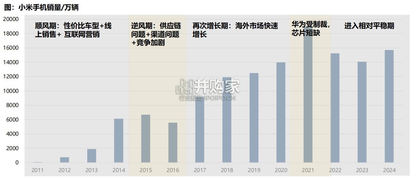 小米汽车核心竞争力剖析报告(50页)-第1张图片 小米汽车核心竞争力剖析报告(50页)-第1张图片