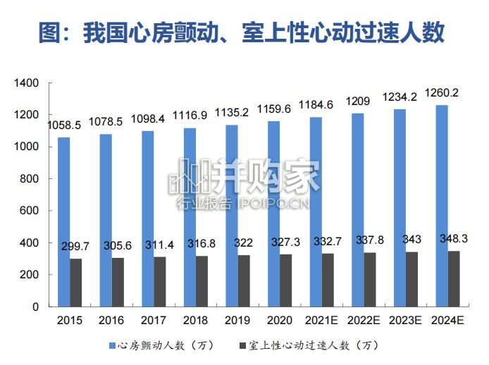 脉冲电场消融技术PFA行业报告:电生理手术(30页)-第1张图片 脉冲电场消融技术PFA行业报告:电生理手术(30页)-第1张图片