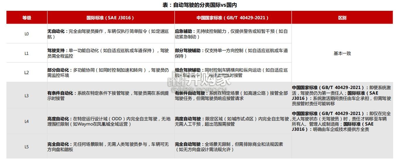 海外自动驾驶专题报告(43页)-第1张图片 海外自动驾驶专题报告(43页)-第1张图片