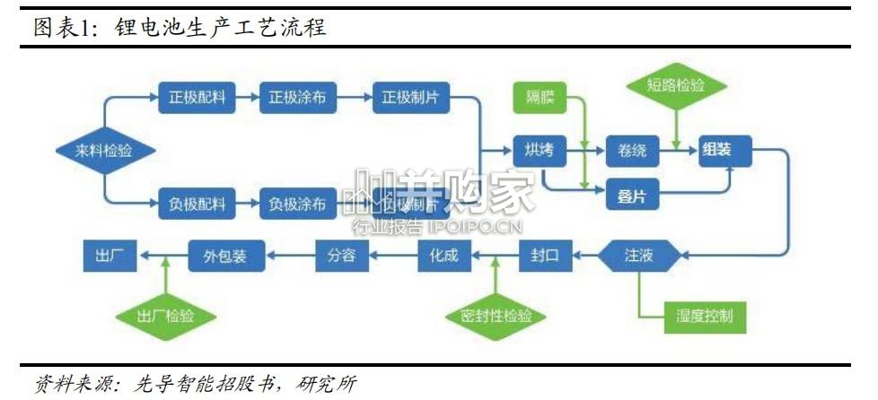 固态电池设备行业报告(22页)-第1张图片 固态电池设备行业报告(22页)-第1张图片