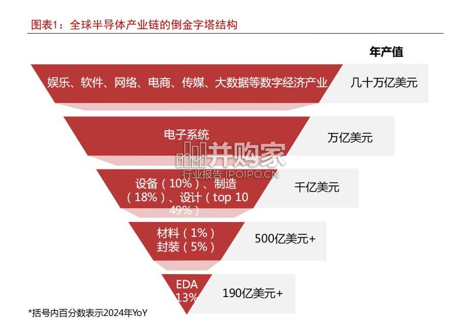 国产半导体材料行业报告(35页)-第1张图片 国产半导体材料行业报告(35页)-第1张图片